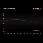 график Hawk Performance LTS, Super Duty