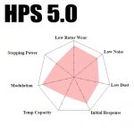 HAWK HPS 5.0