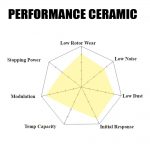 Hawk Performance Performance Ceramic