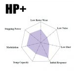 Hawk Performance HP+